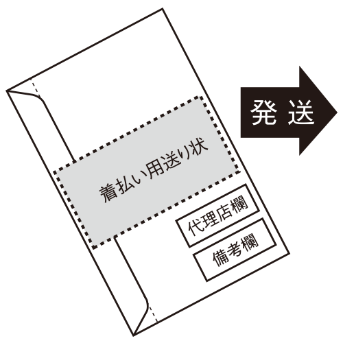 貴金属の梱包・貴金属分析依頼